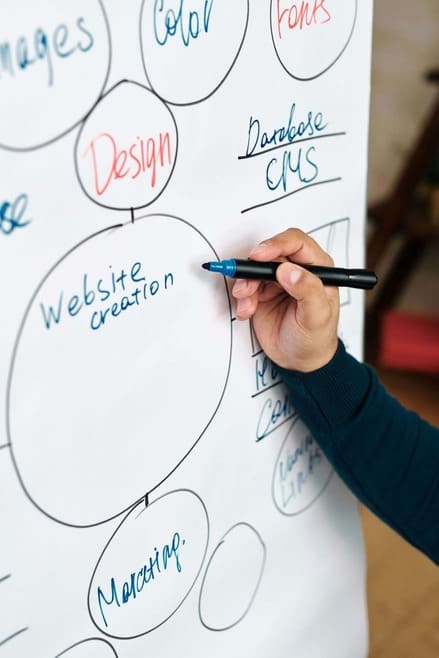 Image représentant un tableau blanc avec des bulles et du texte à l'intérieur